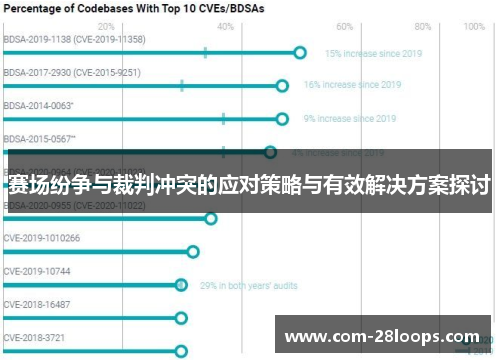 赛场纷争与裁判冲突的应对策略与有效解决方案探讨 赛场纷争与裁判冲突的应对策略与有效解决方案探讨