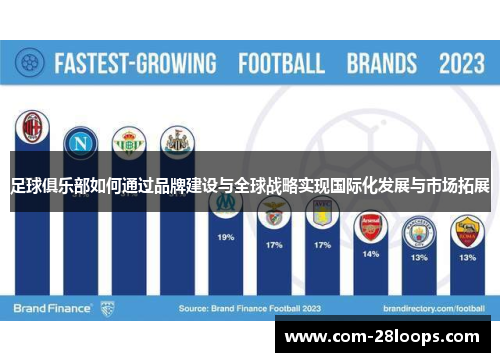 足球俱乐部如何通过品牌建设与全球战略实现国际化发展与市场拓展