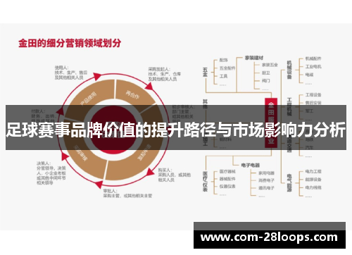 足球赛事品牌价值的提升路径与市场影响力分析