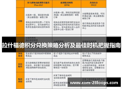 拉什福德积分兑换策略分析及最佳时机把握指南 拉什福德积分兑换策略分析及最佳时机把握指南