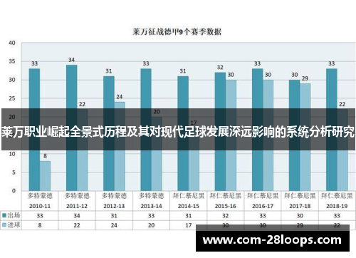 莱万职业崛起全景式历程及其对现代足球发展深远影响的系统分析研究 莱万职业崛起全景式历程及其对现代足球发展深远影响的系统分析研究