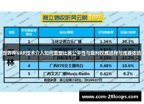 世界杯VAR技术介入如何重塑比赛公平性与裁判权威进程与观赛体验