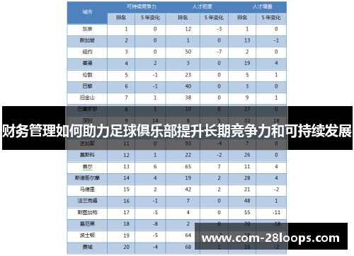 财务管理如何助力足球俱乐部提升长期竞争力和可持续发展 财务管理如何助力足球俱乐部提升长期竞争力和可持续发展