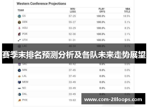 赛季末排名预测分析及各队未来走势展望 赛季末排名预测分析及各队未来走势展望